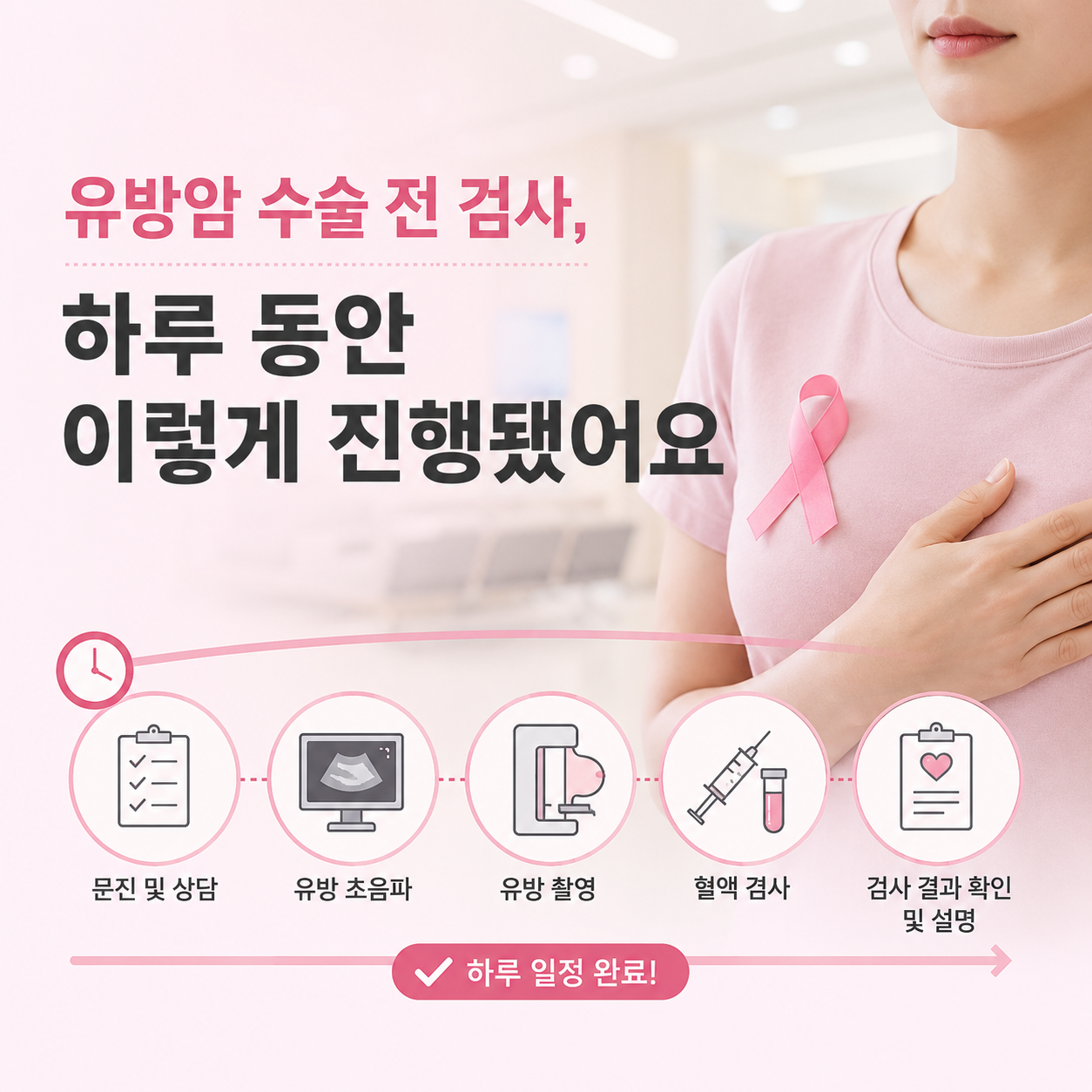 유방암 수술 전 검사, 하루 동안 이렇게 진행됐습니다