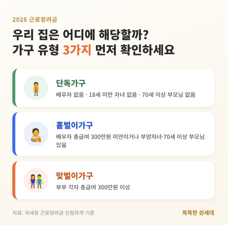 2026 근로장려금 나는 얼마 받을까?  구간표로 확인