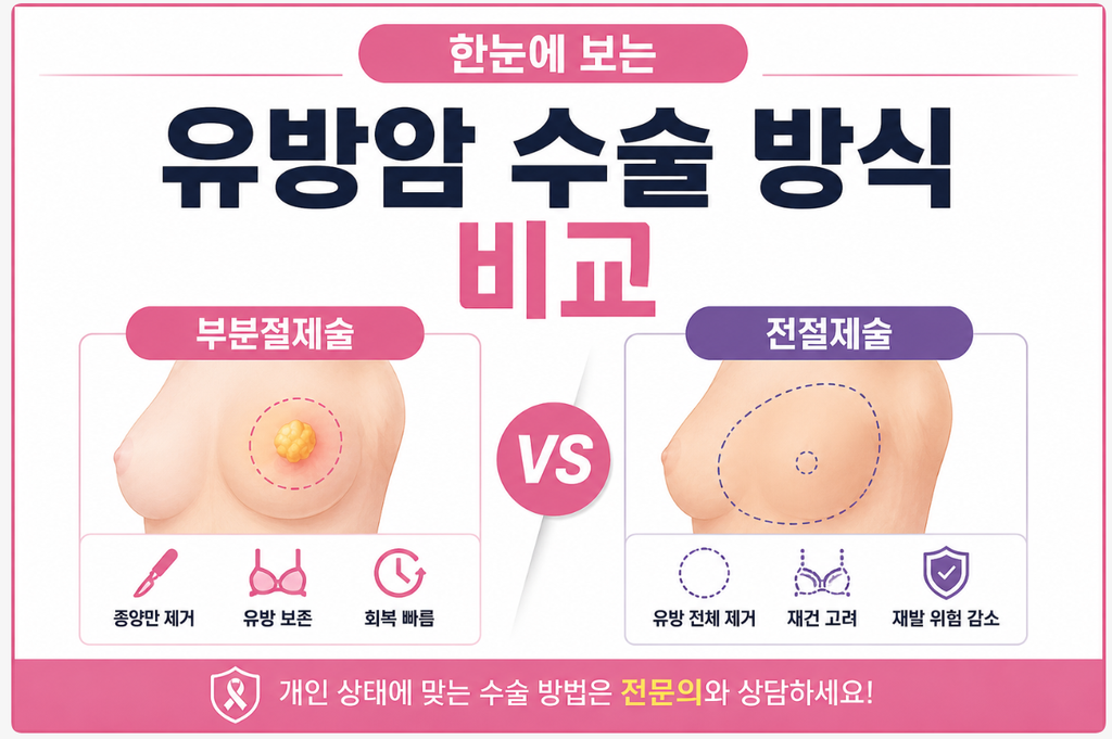 유방암 환자가 가장 궁금해하는 질문 BEST 10