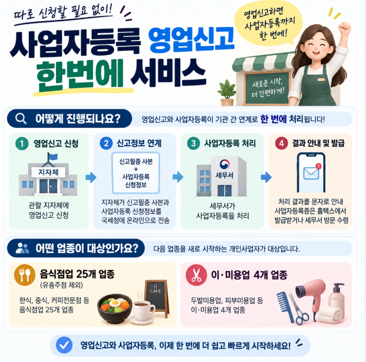 사업자등록 영업신고 한번에 신청하는 법