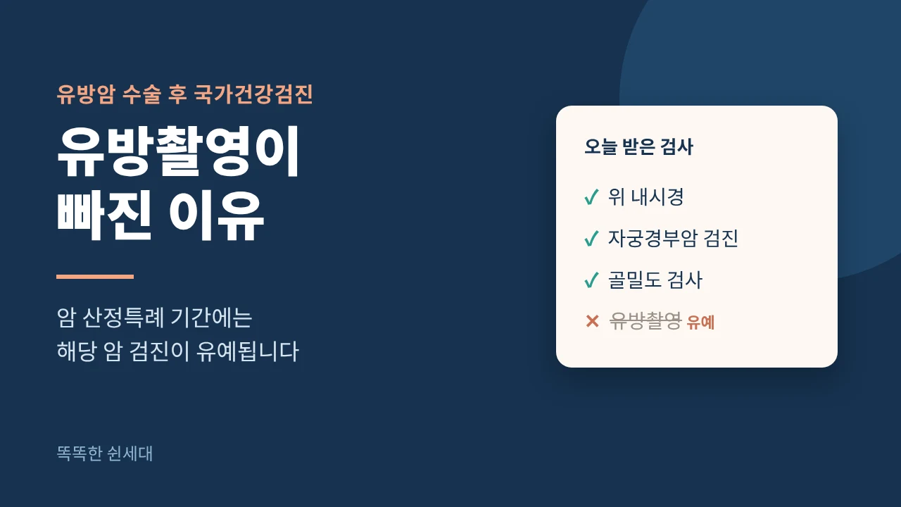 유방암 국가건강검진에서 유방촬영이 유예로 빠지고 위내시경·자궁경부암·골밀도 검사만 받은 체크리스트