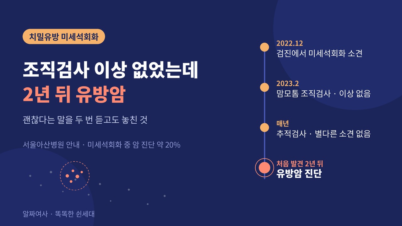 치밀유방 미세석회화 조직검사 이상 없음 후 2년 뒤 유방암 진단까지의 경과 타임라인