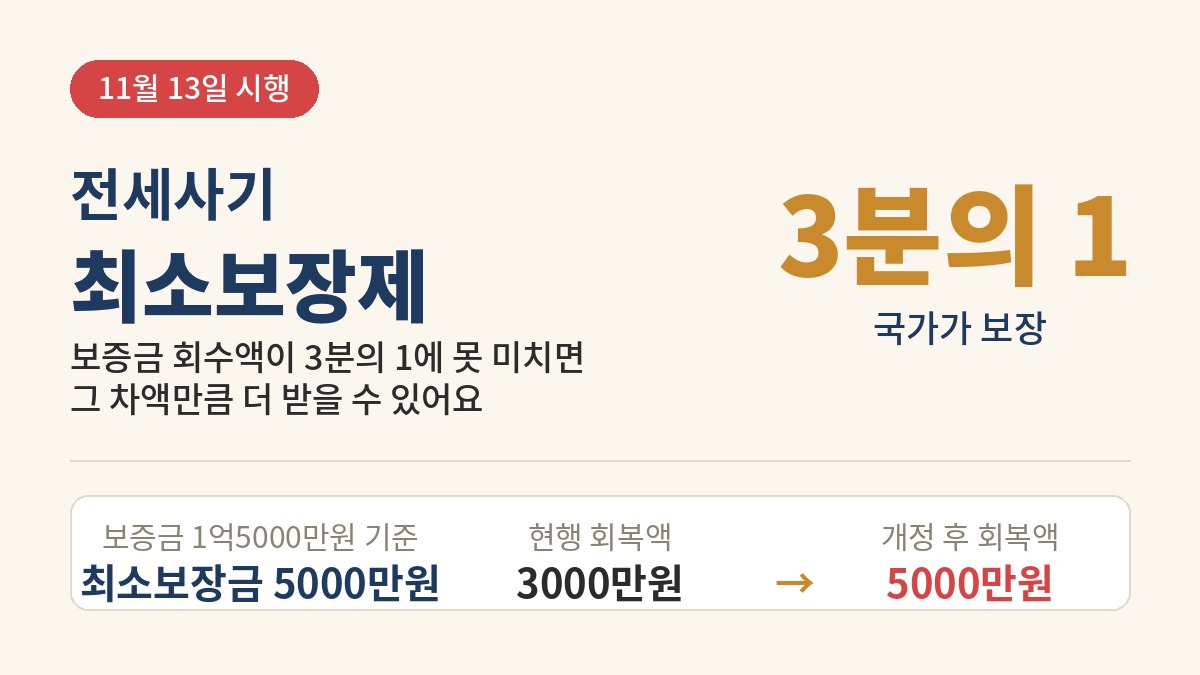 전세사기 최소보장제
