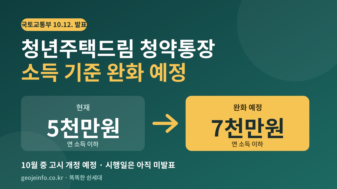 청년주택드림 청약통장 7천만원 소득 기준 완화 안내